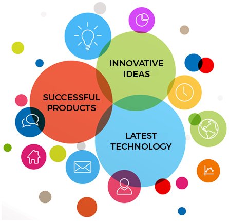Unique Ideas, products, and latest technology