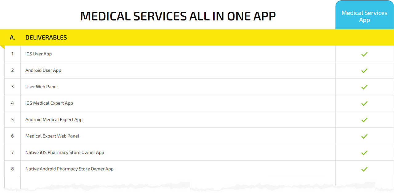 Pharmacy App Priciing Package