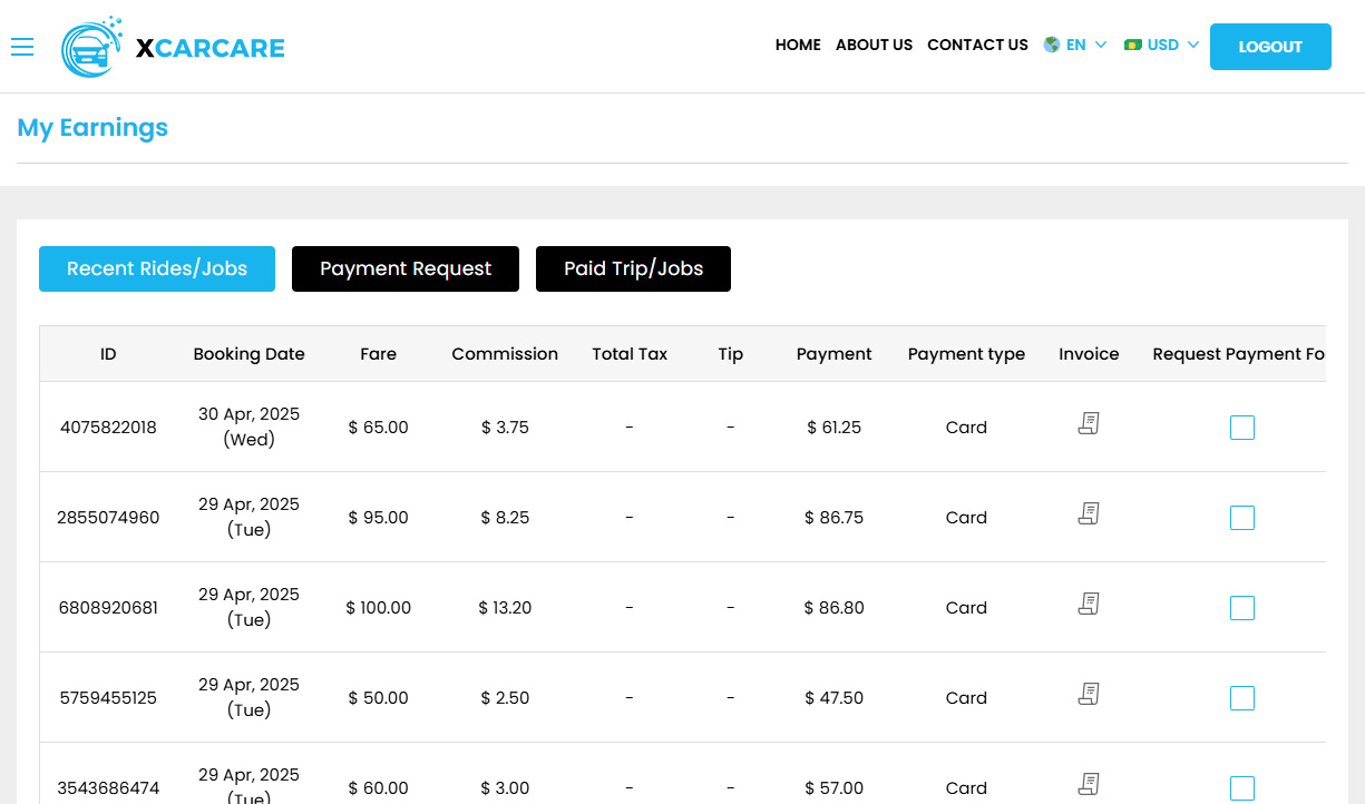 Service Provider Earnings