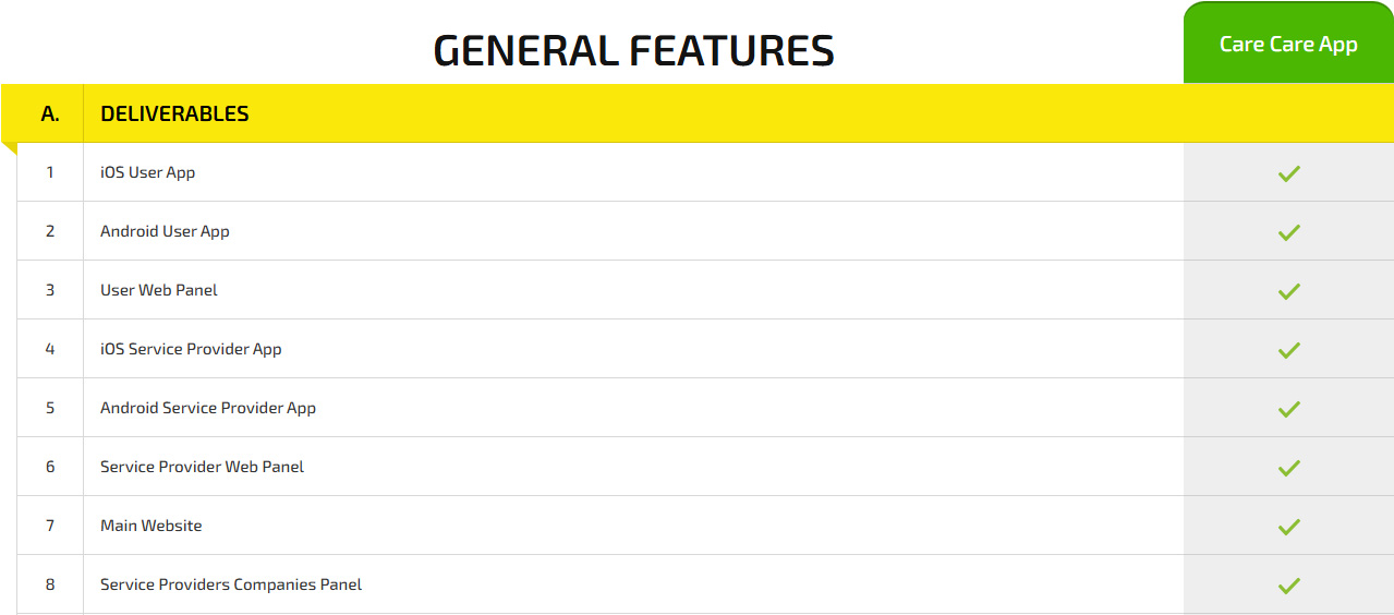 general features pricing