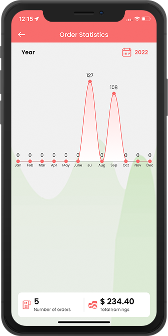 order statistics