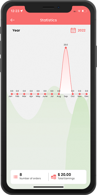 driver order statistics