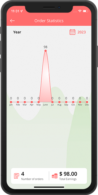 order statistics