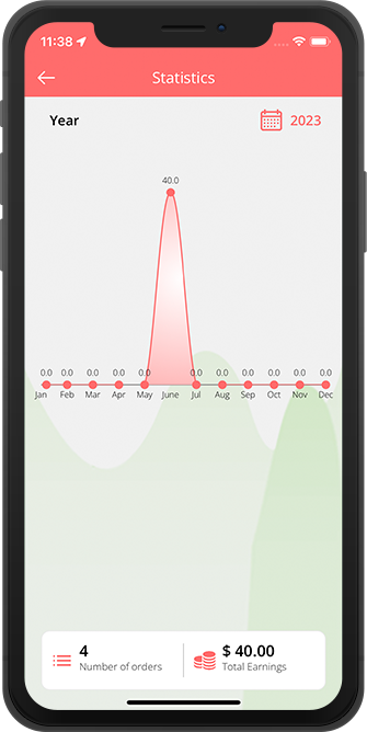 driver order statistics