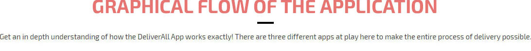 DeliverAll app graphical flow