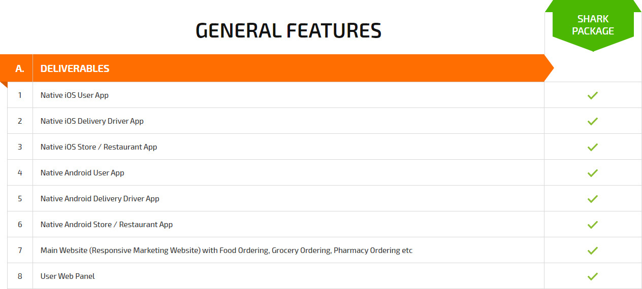 general features pricing