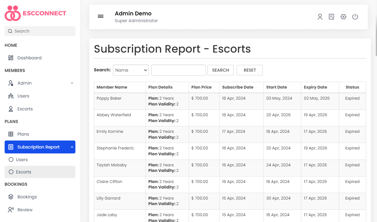 Subscription Report - Escorts