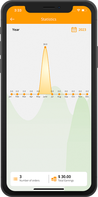 order statistics