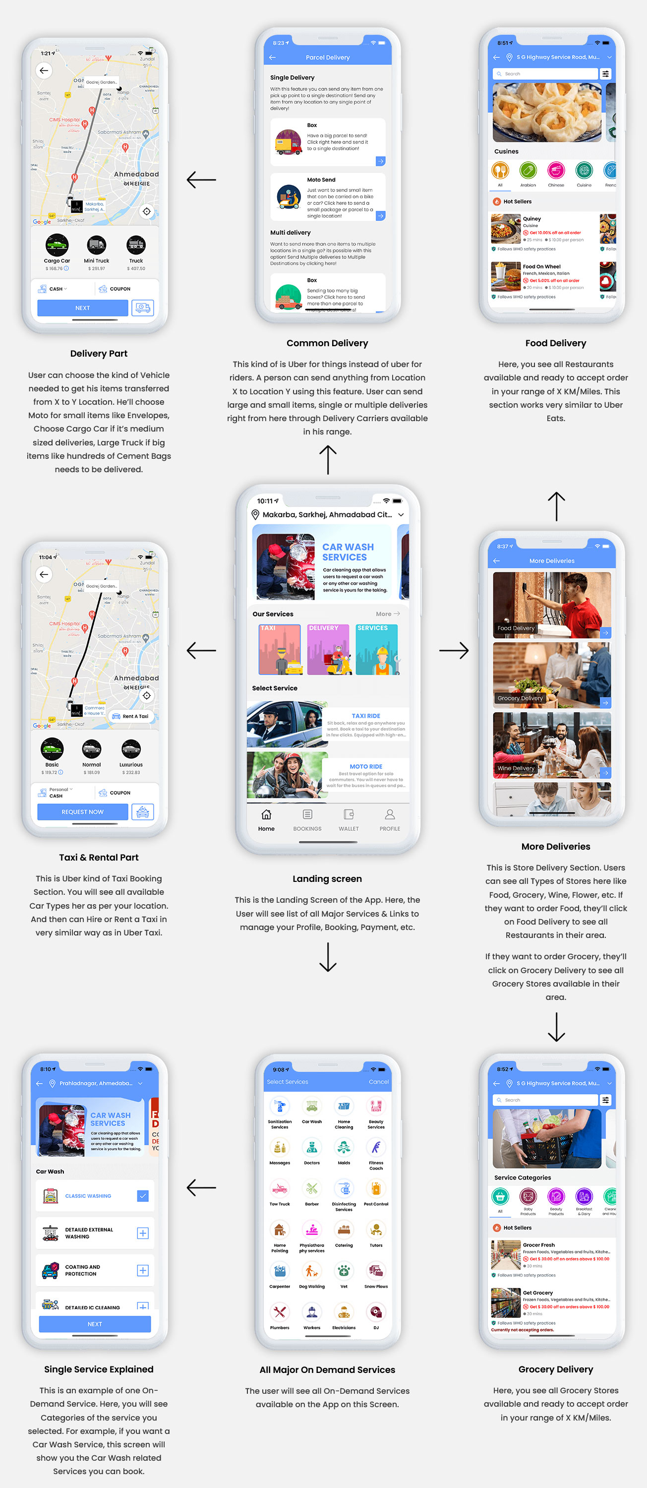 gojek clone flow