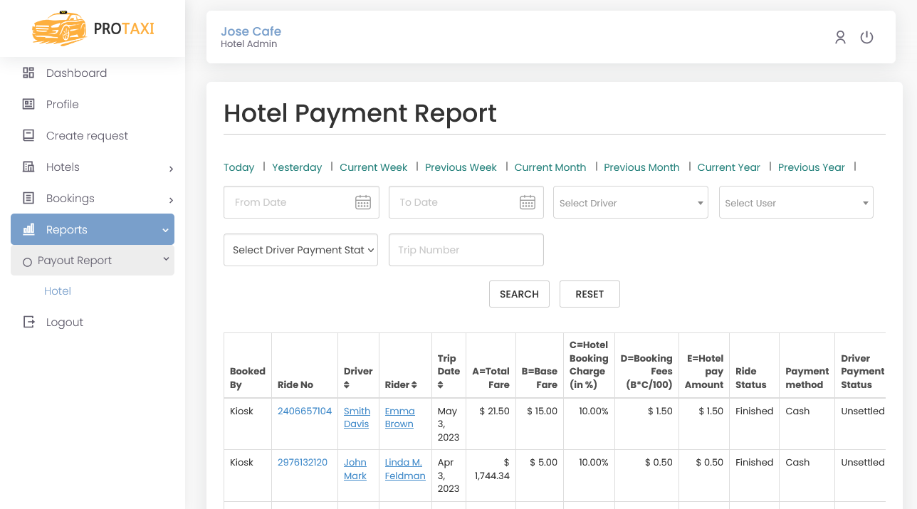 Hotel Payment Report