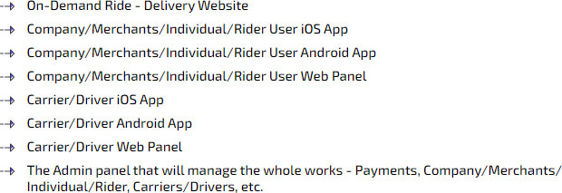 taxi and delivery app development