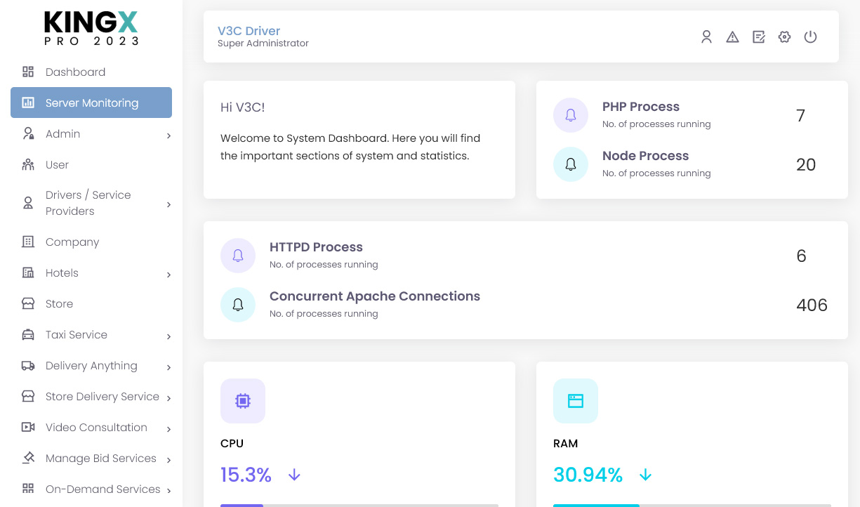 Site Statistics