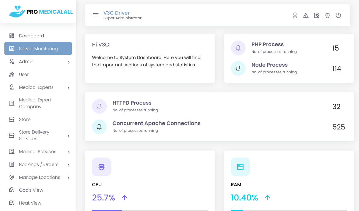 Server Monitoring