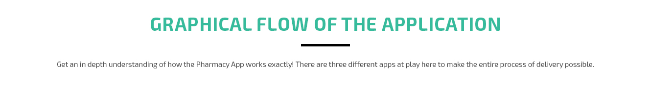 Pharmacy app graphical flow