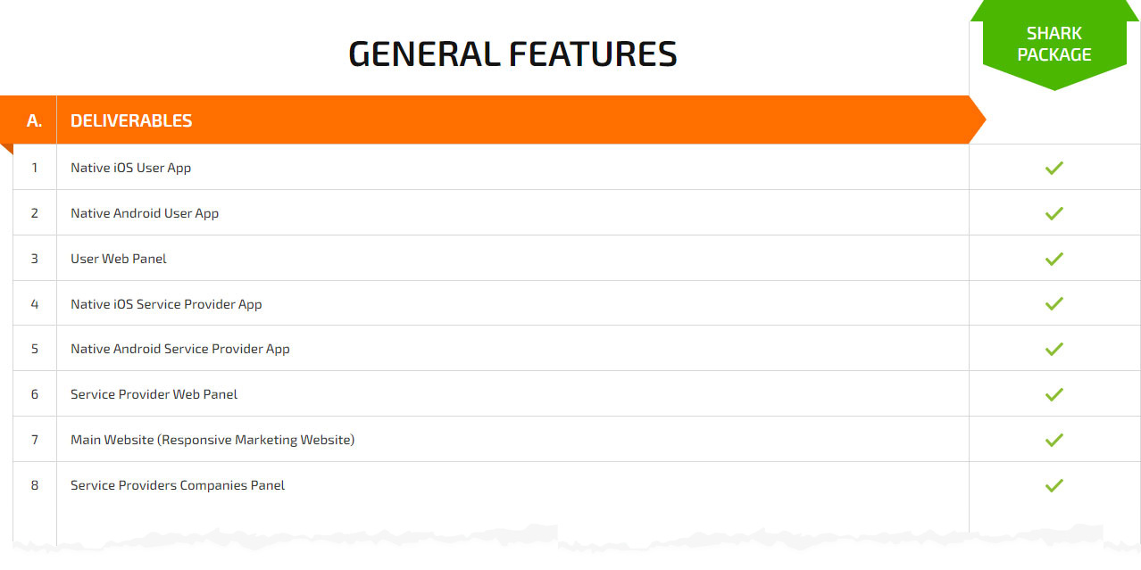 general features pricing