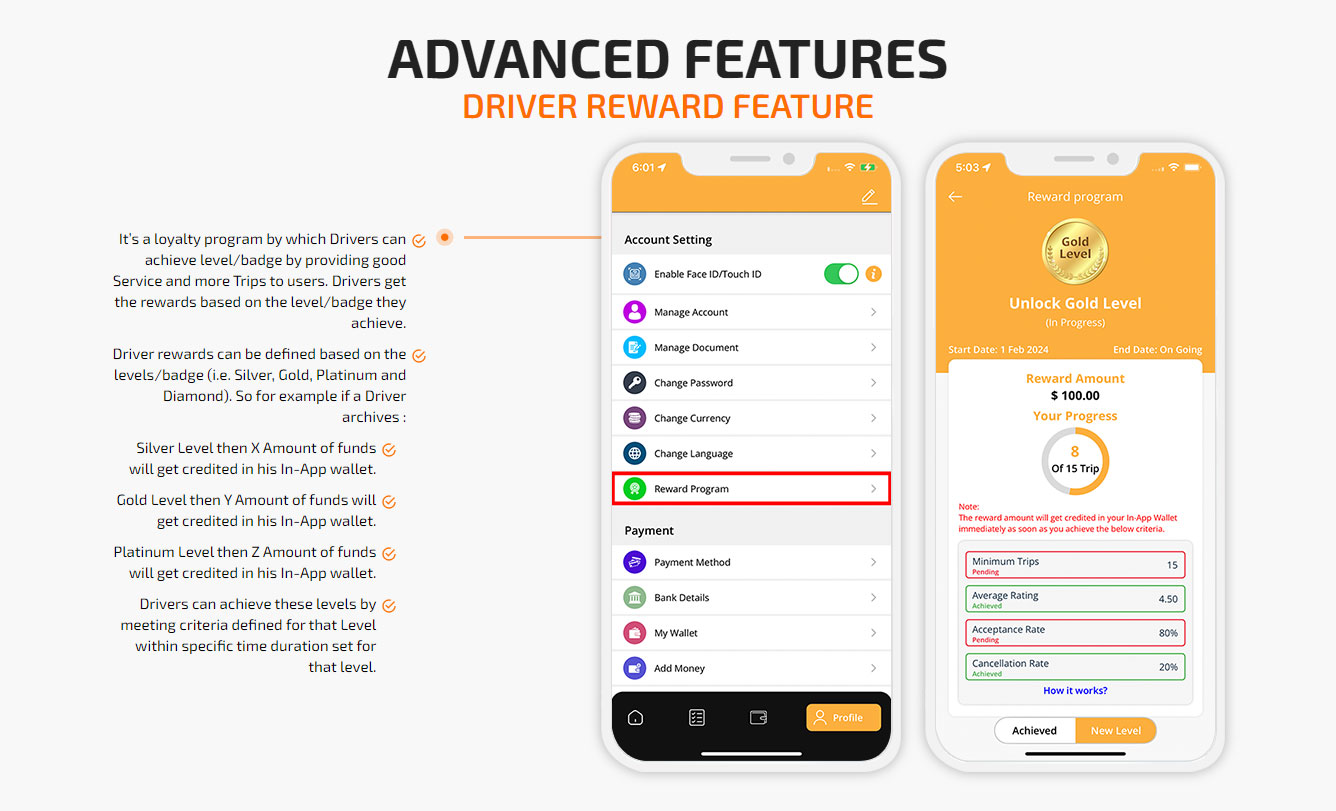 summary of invoice