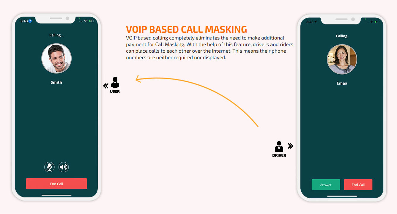voip based call masking
