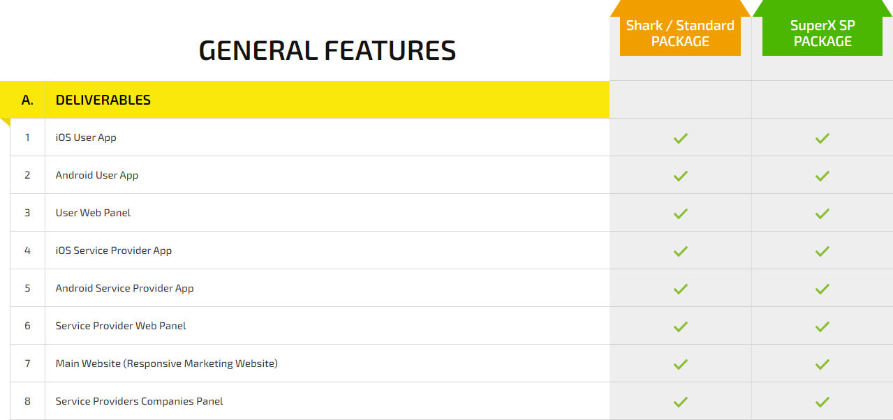 General Features Pricing