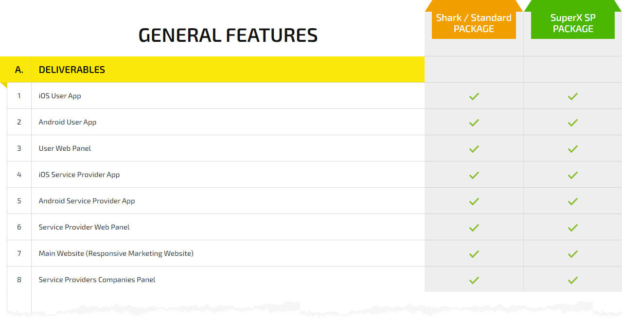 General Features Pricing