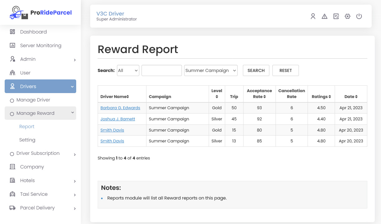 Reward Report