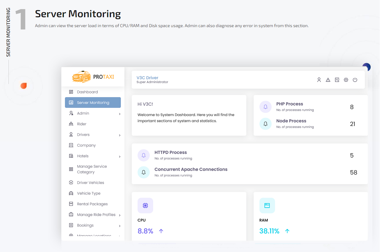 admin users management