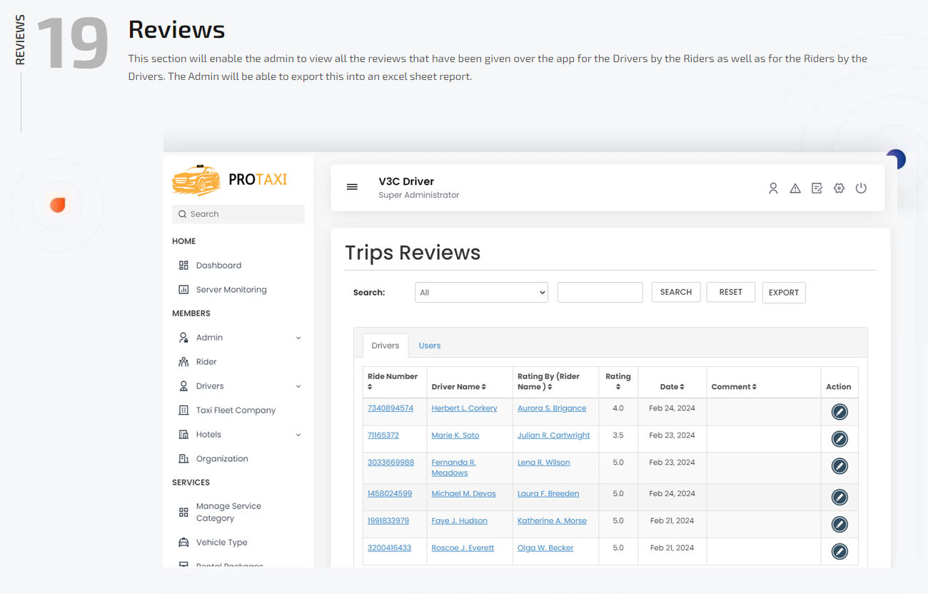 Uber Clone App Admin Panel Visuals