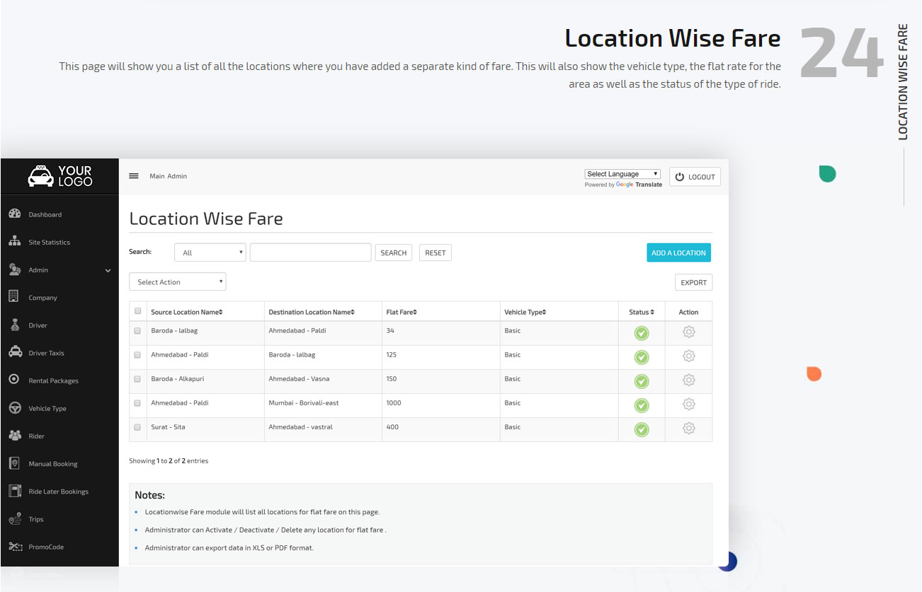 Uber Clone App Admin Panel Visuals - eSiteWorld