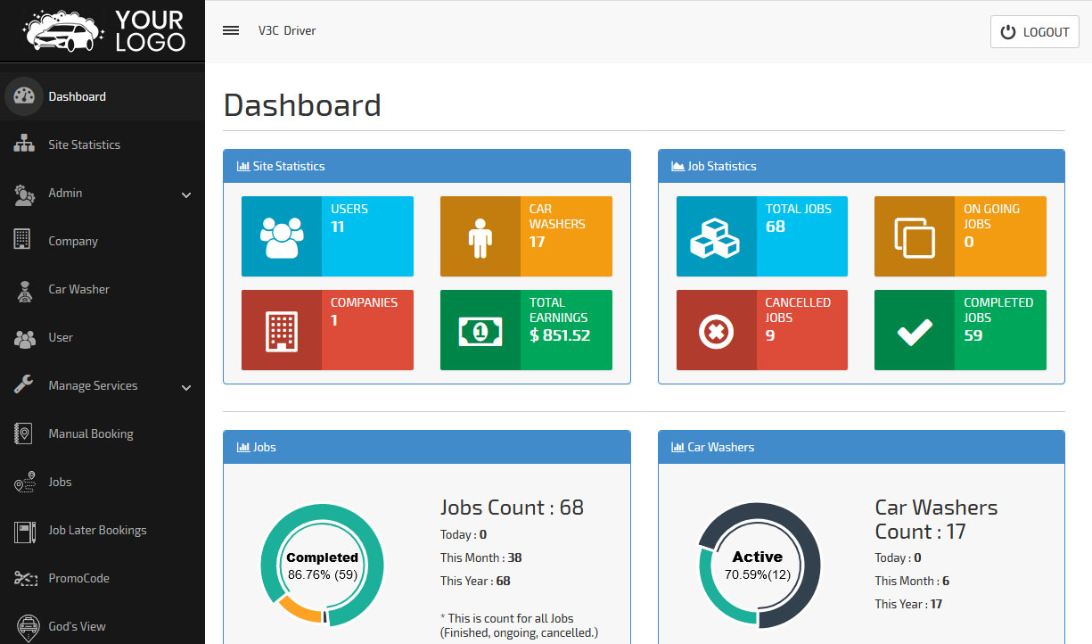 company dashboard
