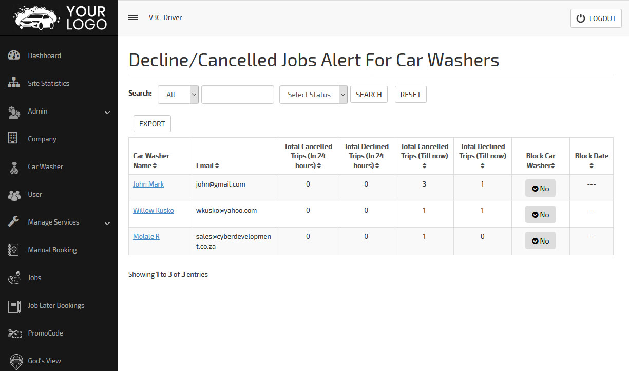 total cancelled trips