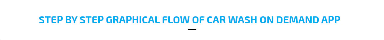 graphical flow of car wash
