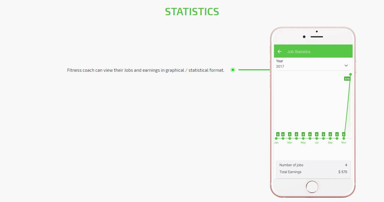 fitness-coach job and earnings statastics screen