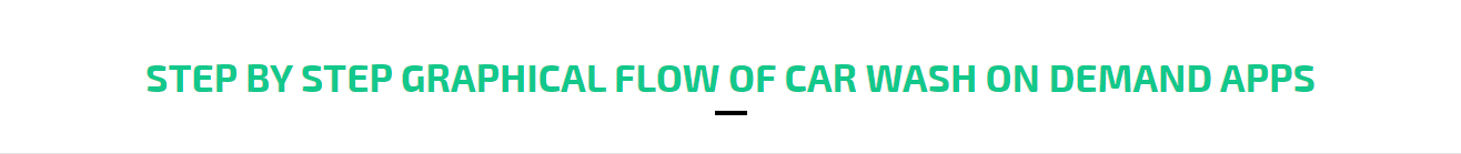 carwash on demand apps graphical flow