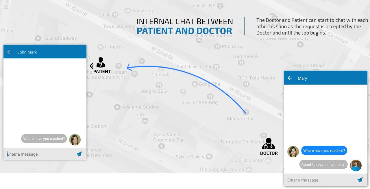 Internal Chat Feature
