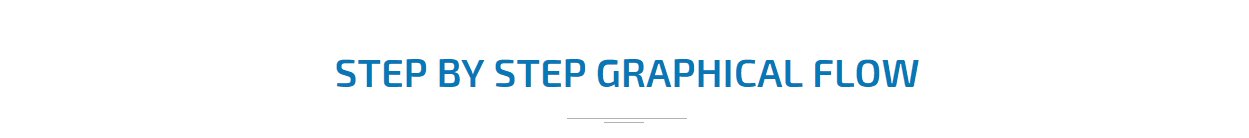 uber for physiotherapist graphical flow