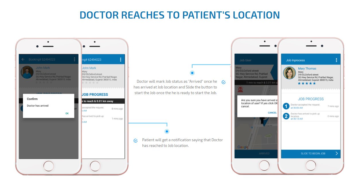 physiotherapist reached at patient location