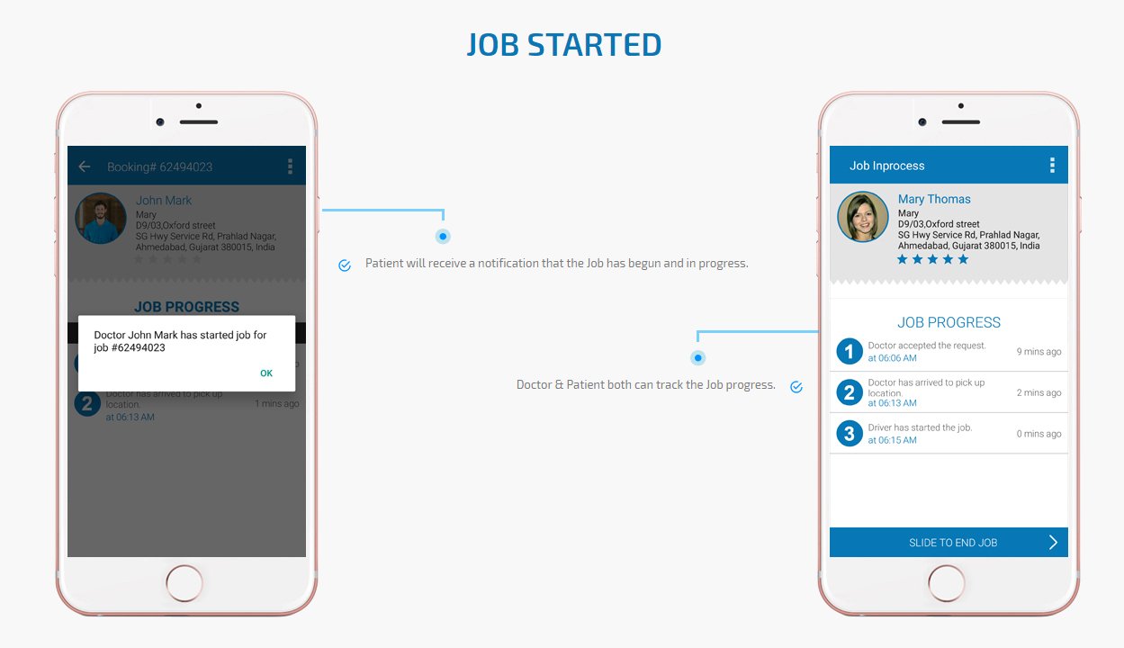 patient and physiotherapist app job started screen