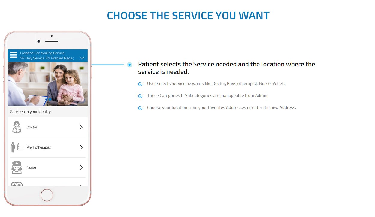 patient choose the category