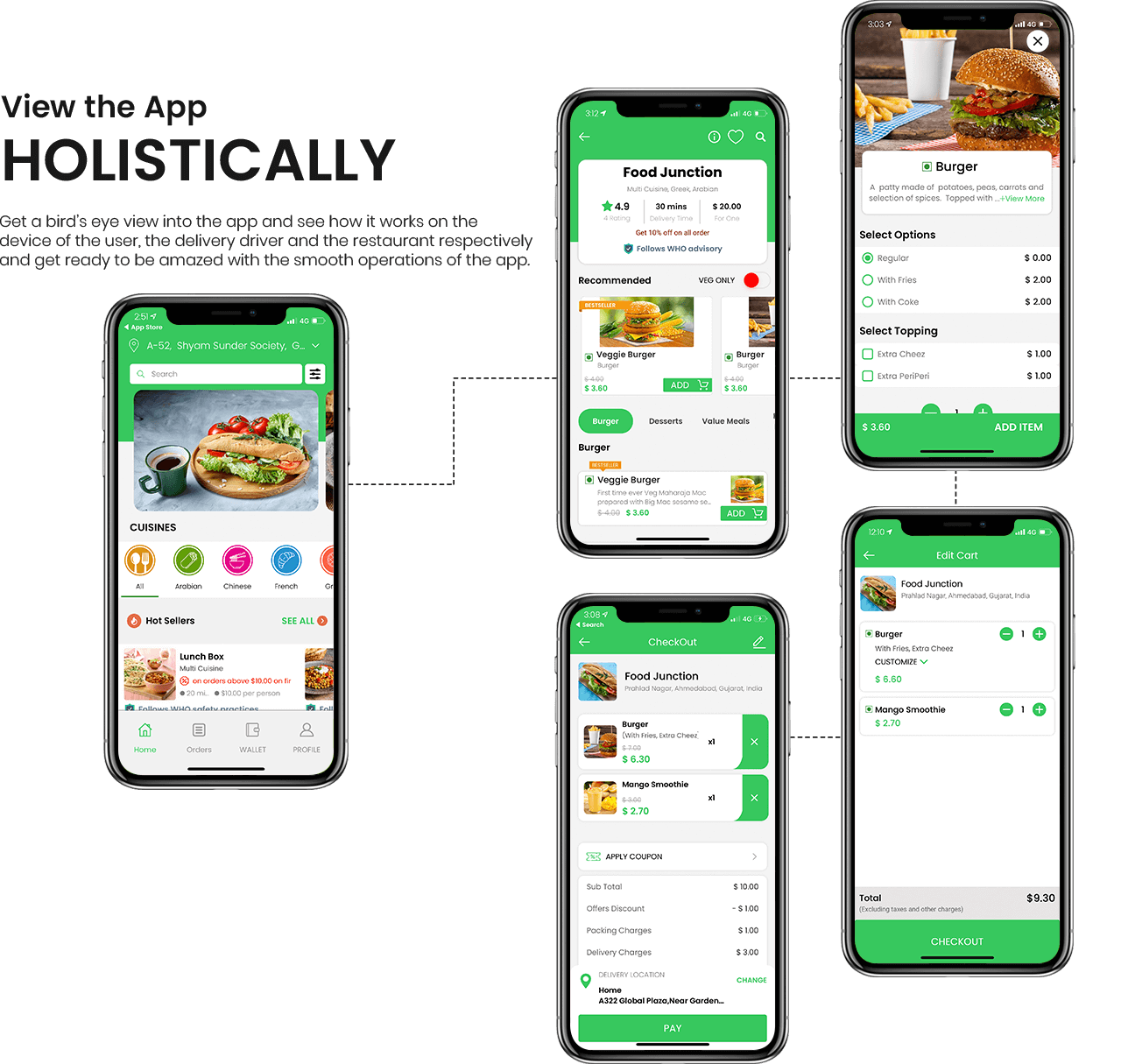 UberEats clone app graphical flow
