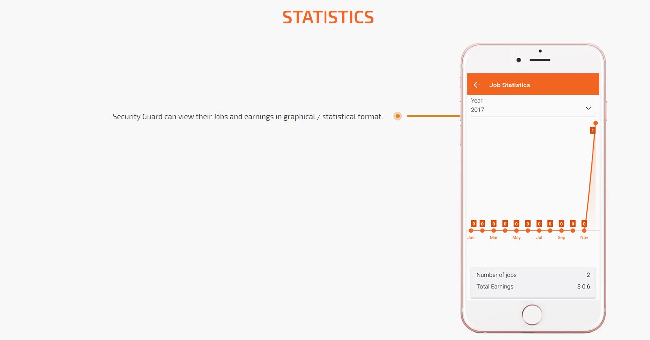 security-guard job and earnings statastics screen