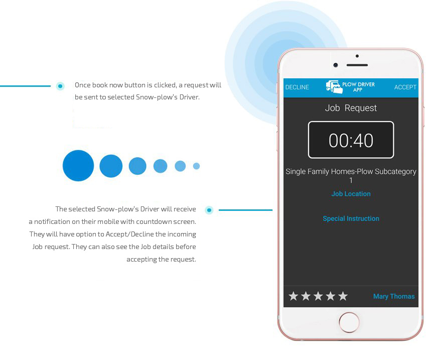 Snow plow driver accept or reject user request