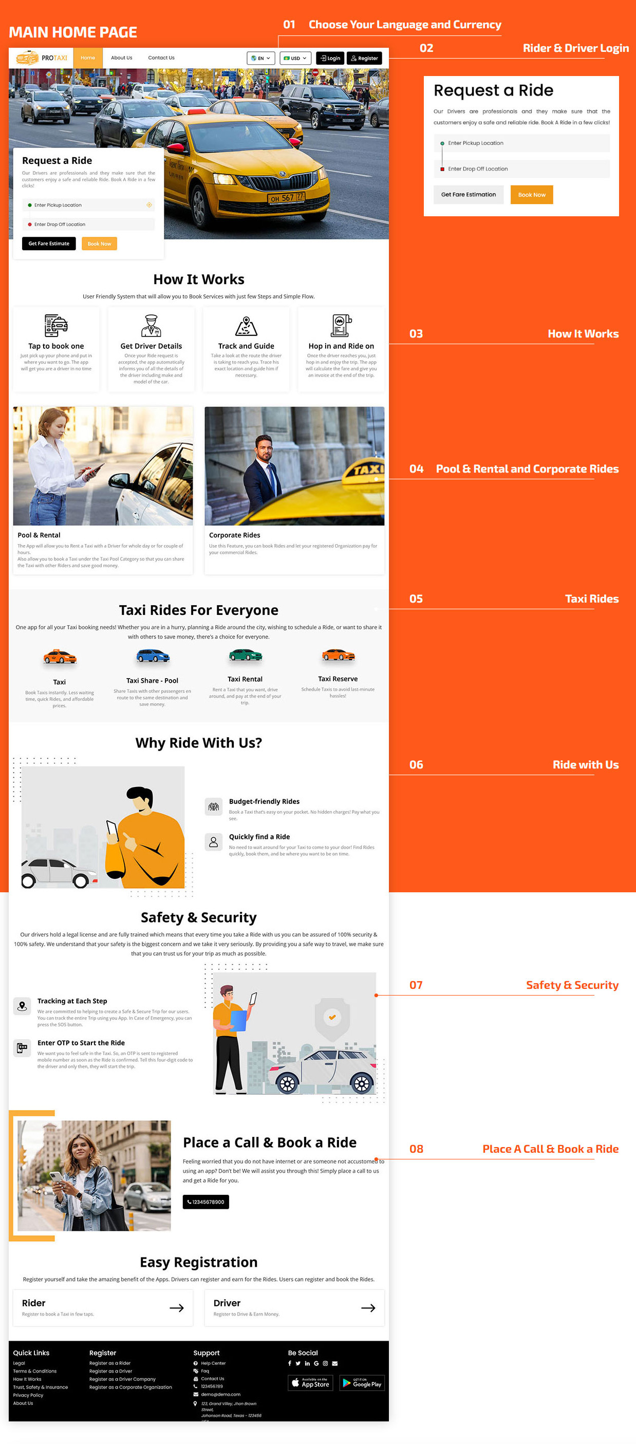 how web panels works