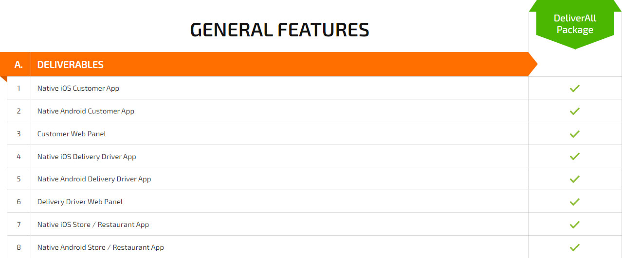 General Features