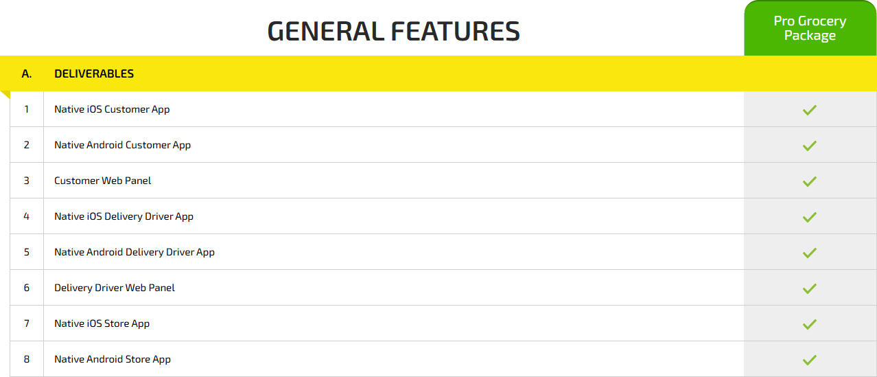 Spinneys clone development cost
