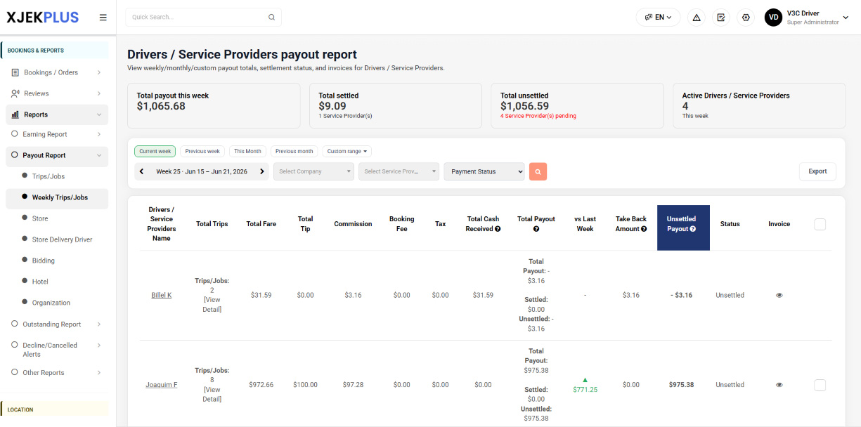 Payout Report