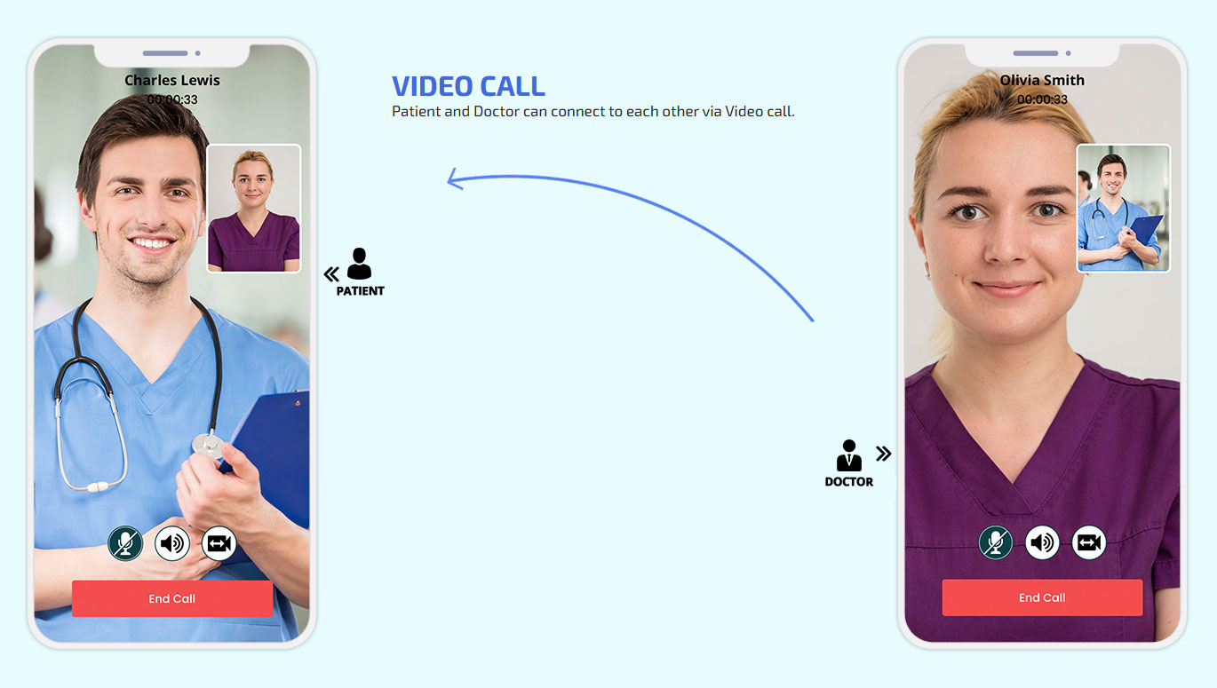 Video Call