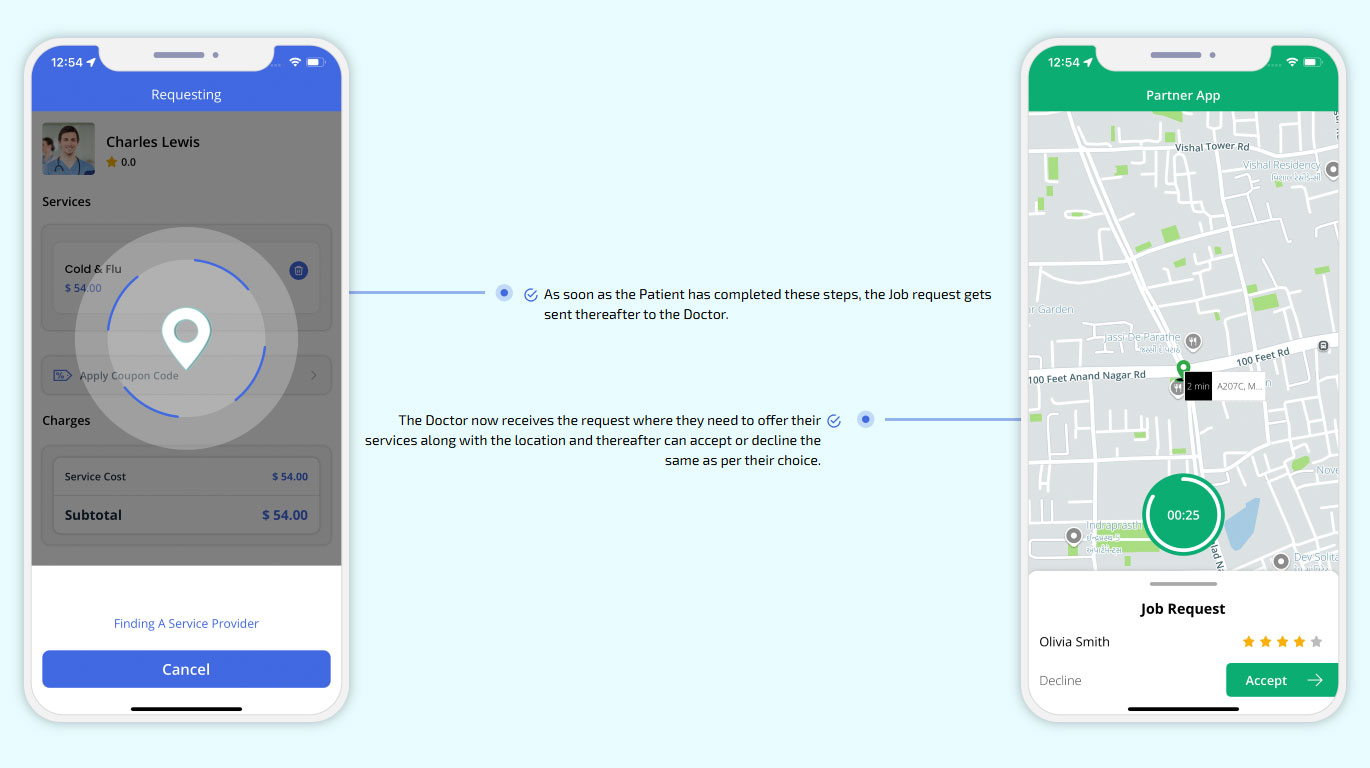 As soon as the Patient has completed these steps, the Job request gets sent thereafter to the Doctor.