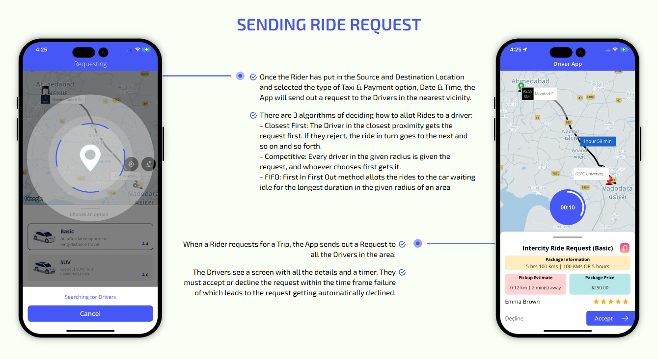 Sending Ride Request