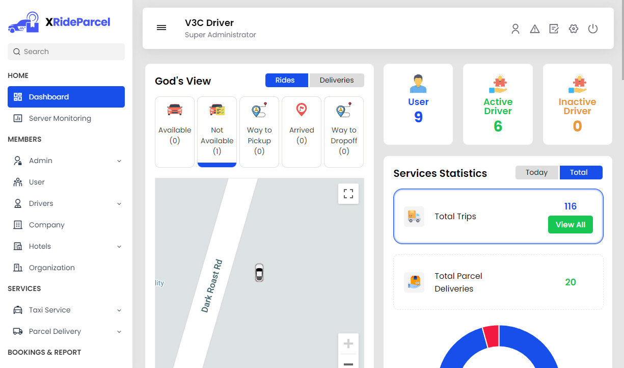 Dashboard