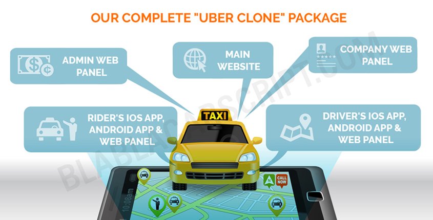 Uber Clone Package